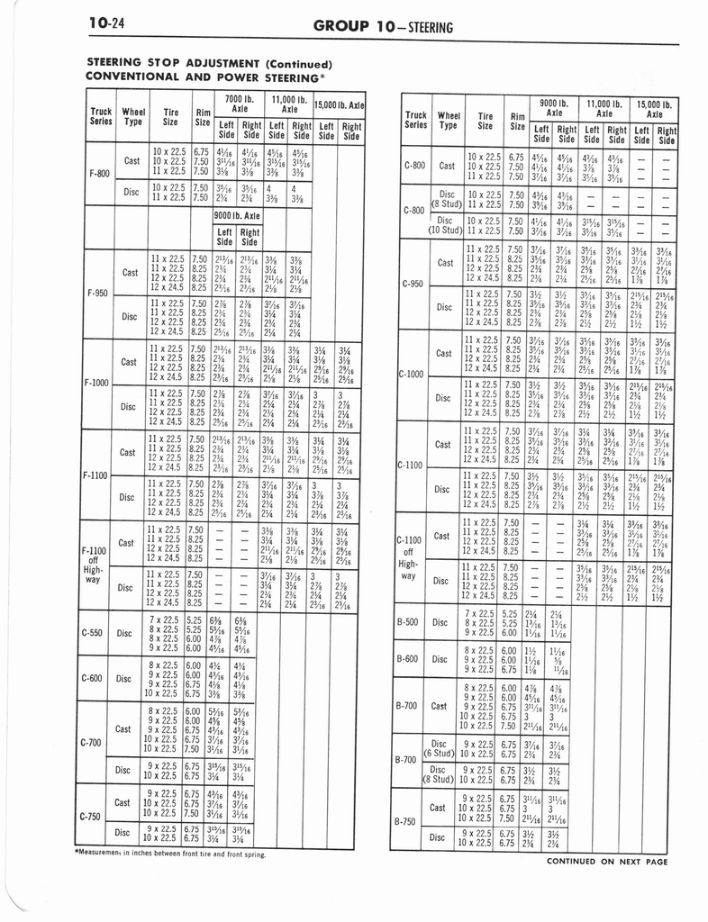n_1960 Ford Truck Shop Manual B 438.jpg